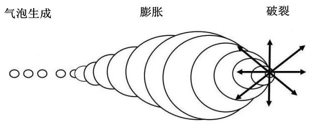 超聲波清洗機(jī)哪個(gè)頻率用得比較多？